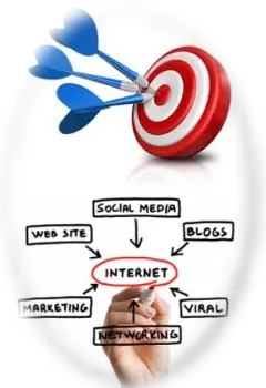 Online Marketing