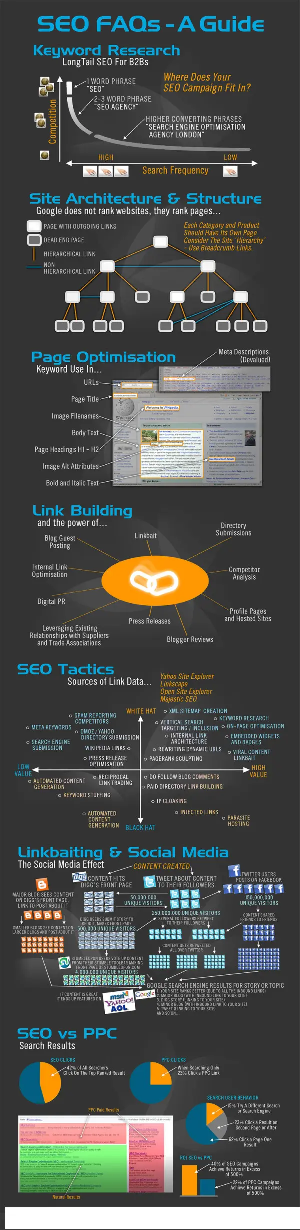 SEO Techniques